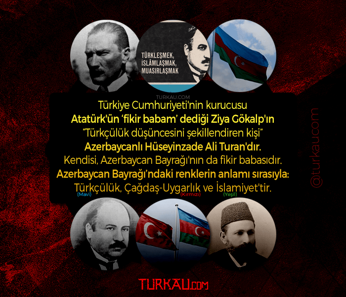 Azerbaycan Bayragi Anlami Huseyinzade Ali Turan Ataturk Ziya Gokalp. Turklesmek Islamlasmak Muasirlasmak