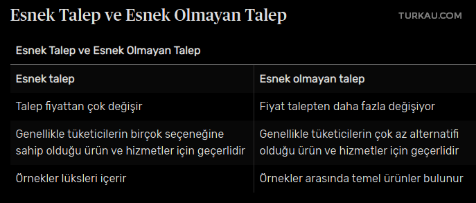 Esnek Talep ve Esnek Olmayan Talep