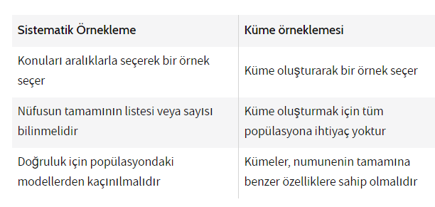 Sistematik Ornekleme ve Kume Orneklemesi
