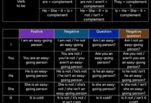 İngilizce To Be Konu Anlatımı